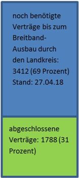 Breitband-Projekt Breitband-Projekt